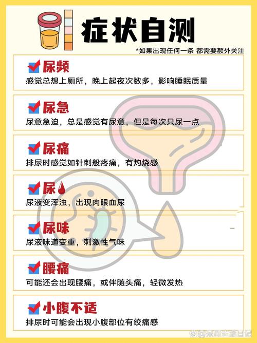 尿频原因
