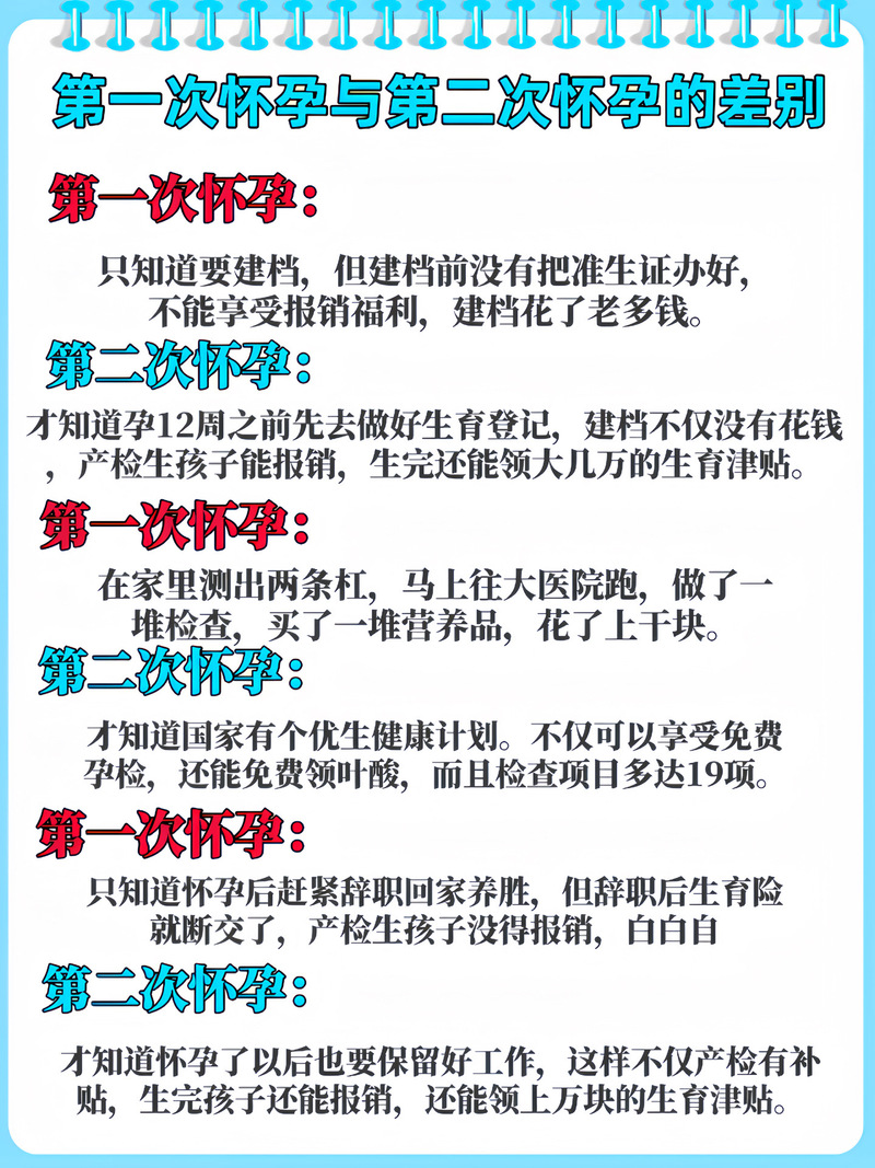 二次受孕