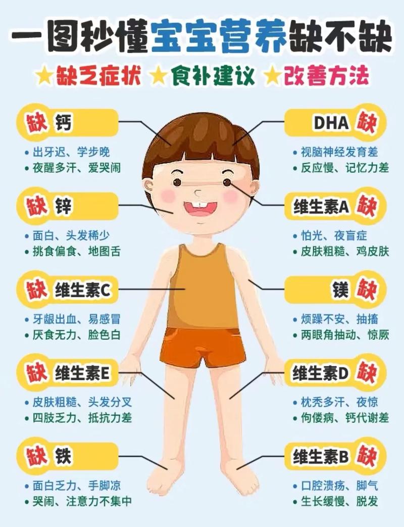 孩子健康状况