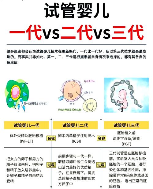 试管婴儿适用情况