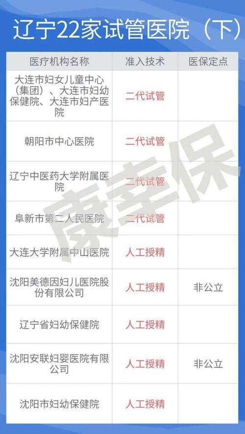 辽宁试管婴儿医院推荐：哪里可以找到专业服务？