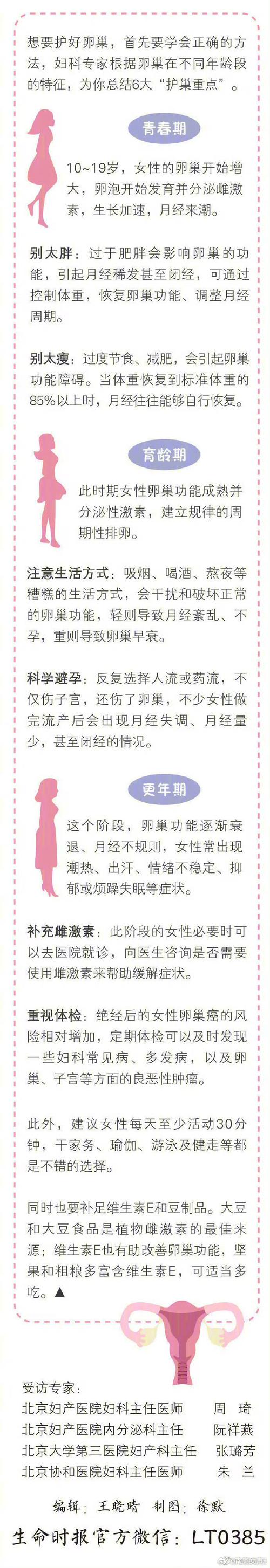 “试管移植是否会对子宫造成伤害？”