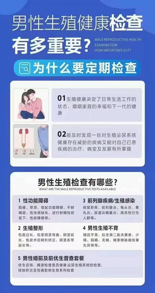 生殖规定