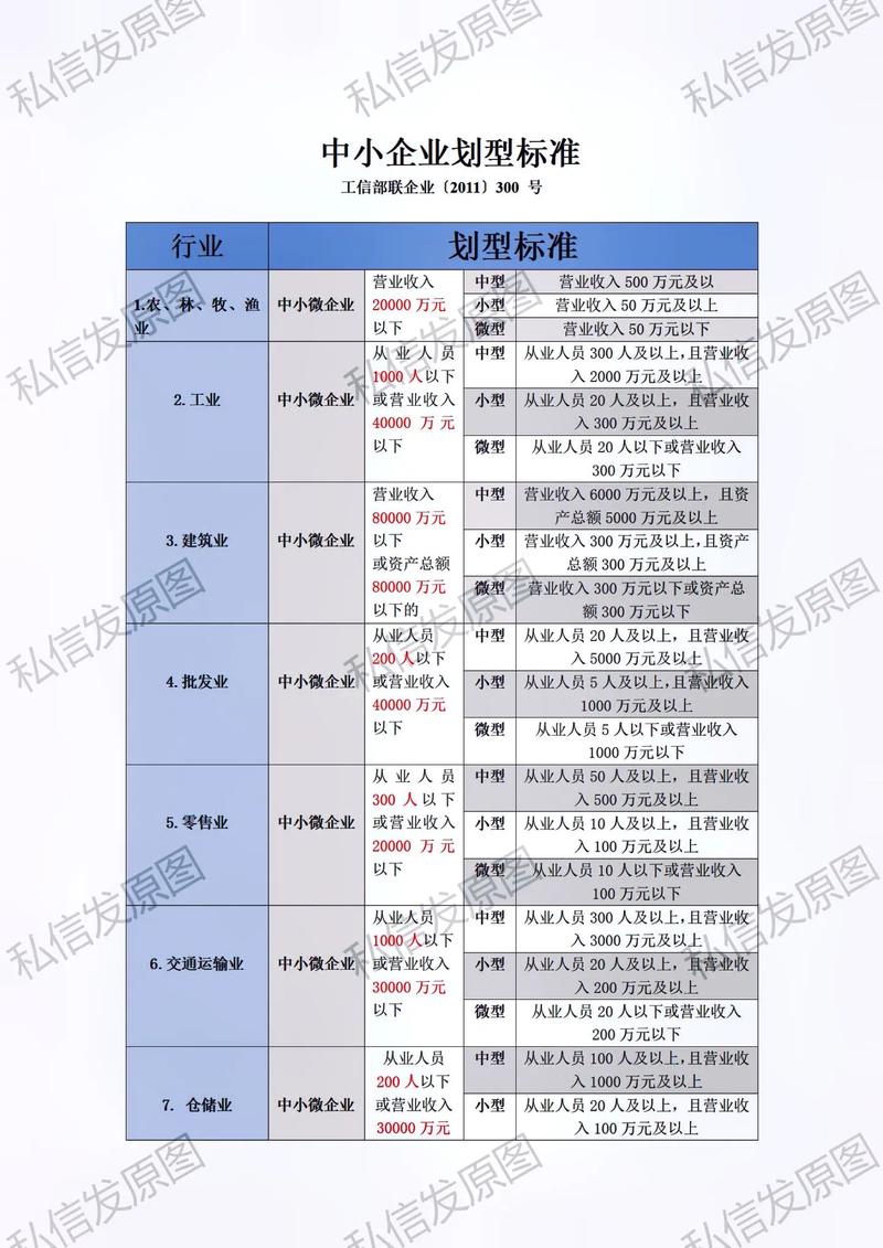 划分标准
