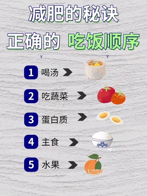 正确吃法