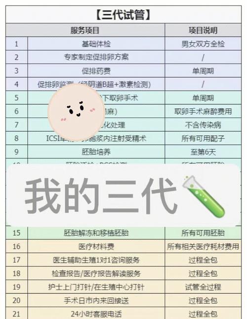  试管机构选择