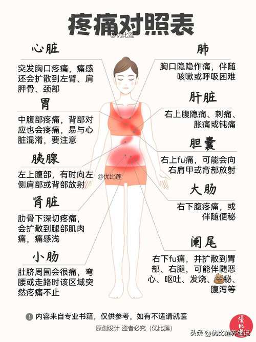 疼痛详解