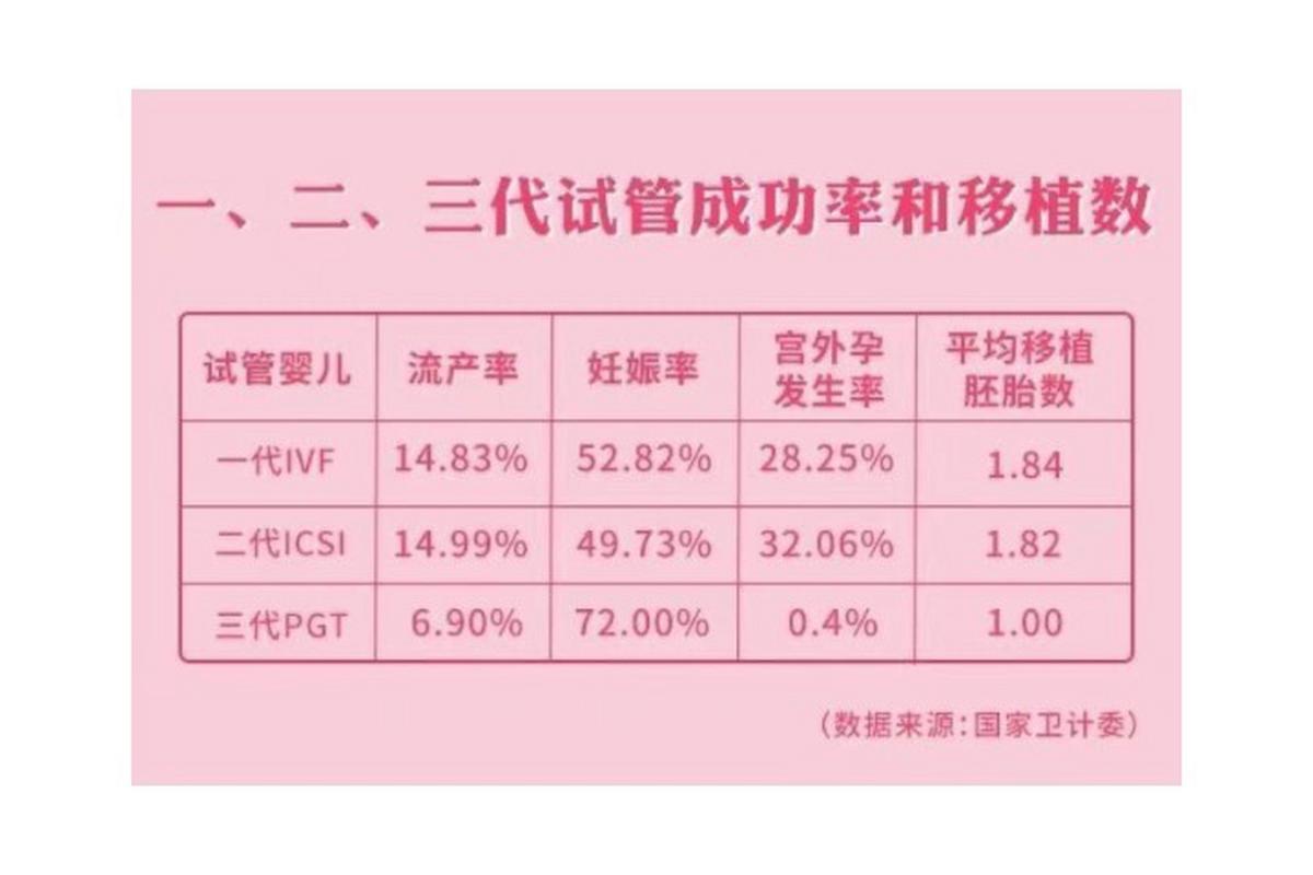 国内成功率