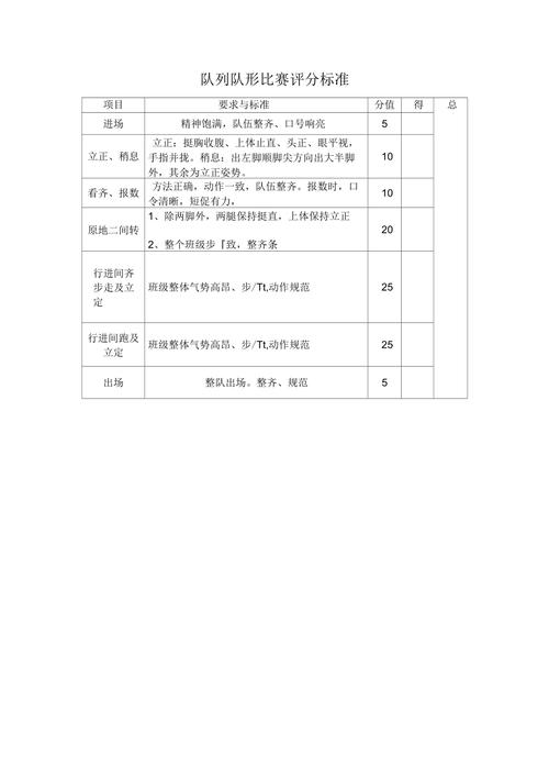 形态评分标准