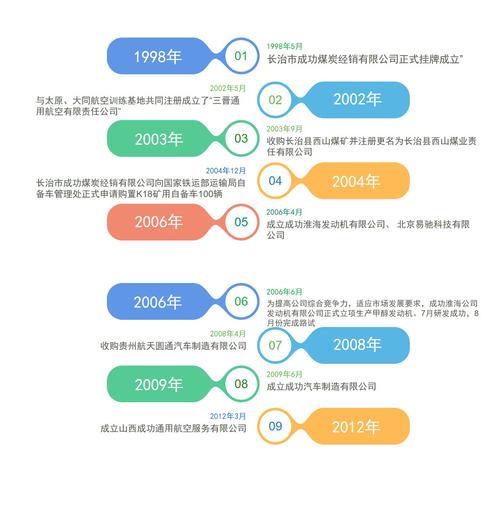 成功历程