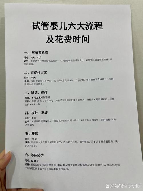 试管婴儿花费