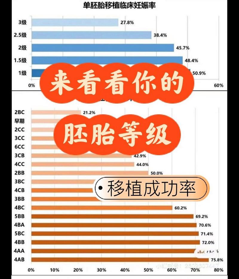 优胚成功率