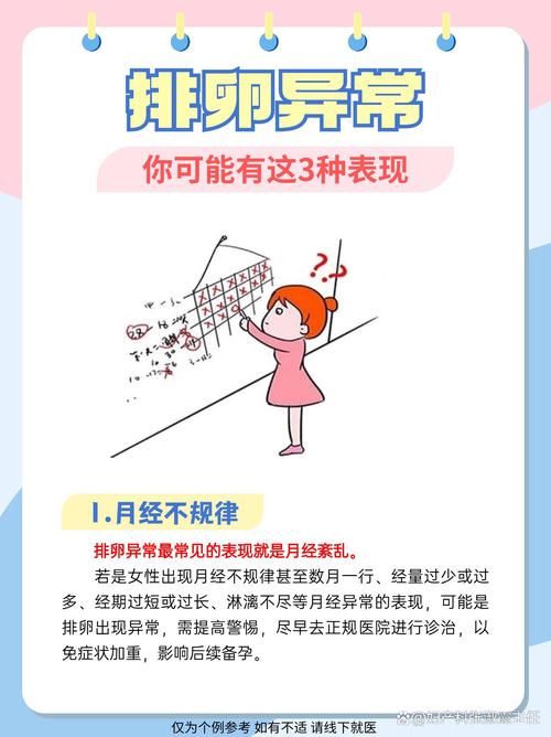  排卵异常