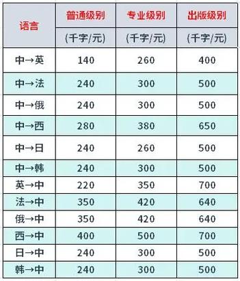 翻译费用