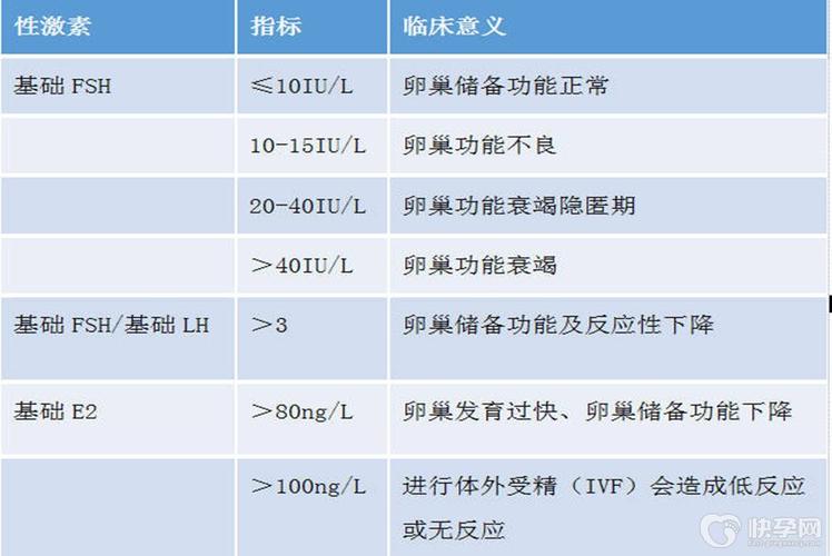 FSH要求