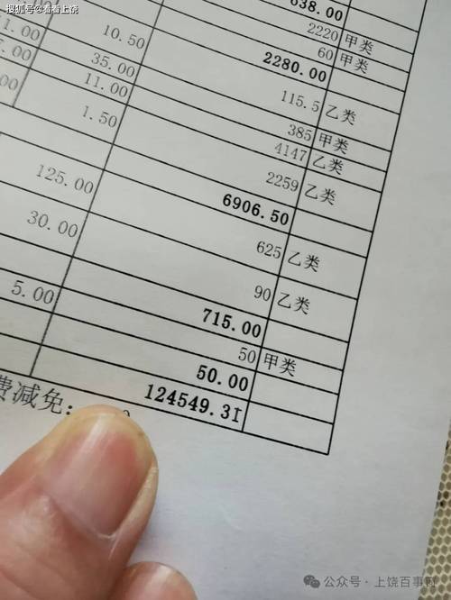  医疗费