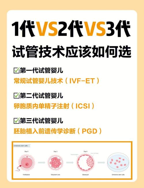 武汉试管婴儿二代
