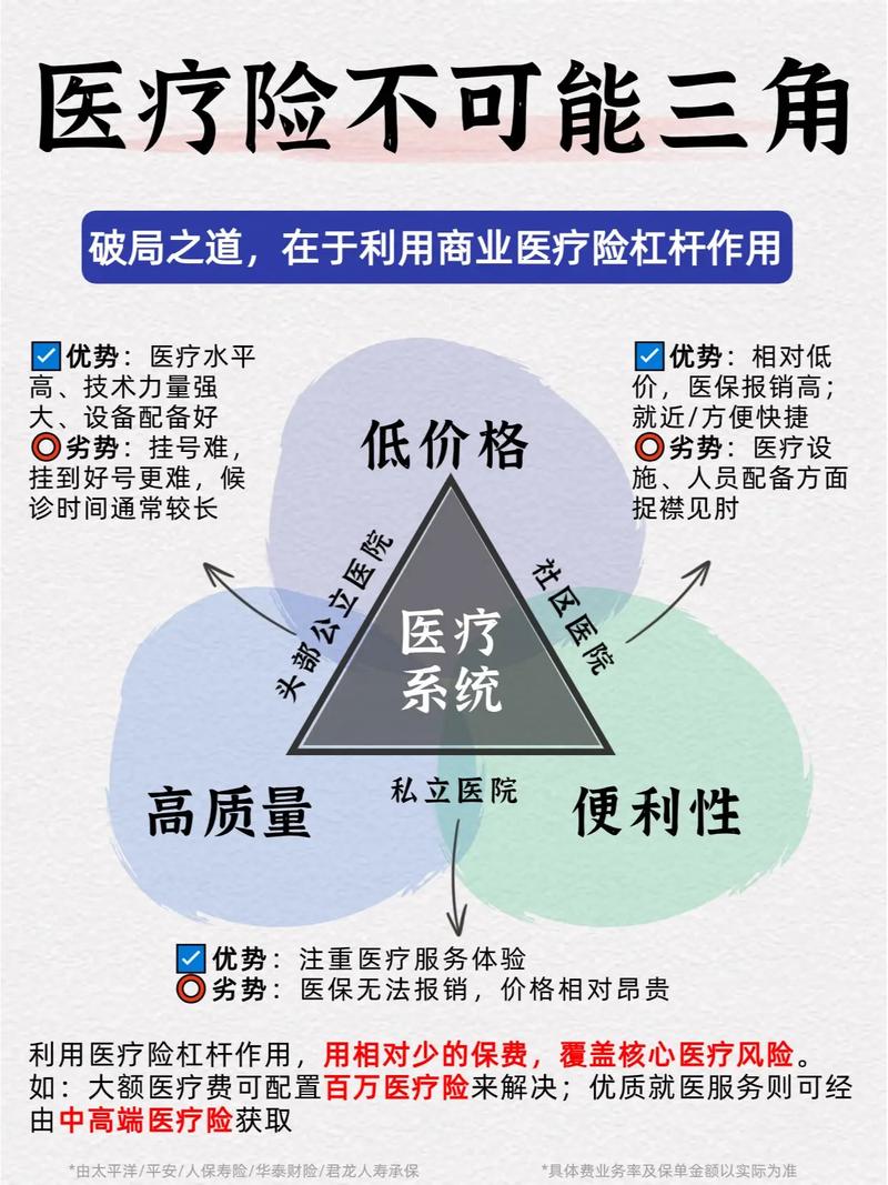 医疗意义