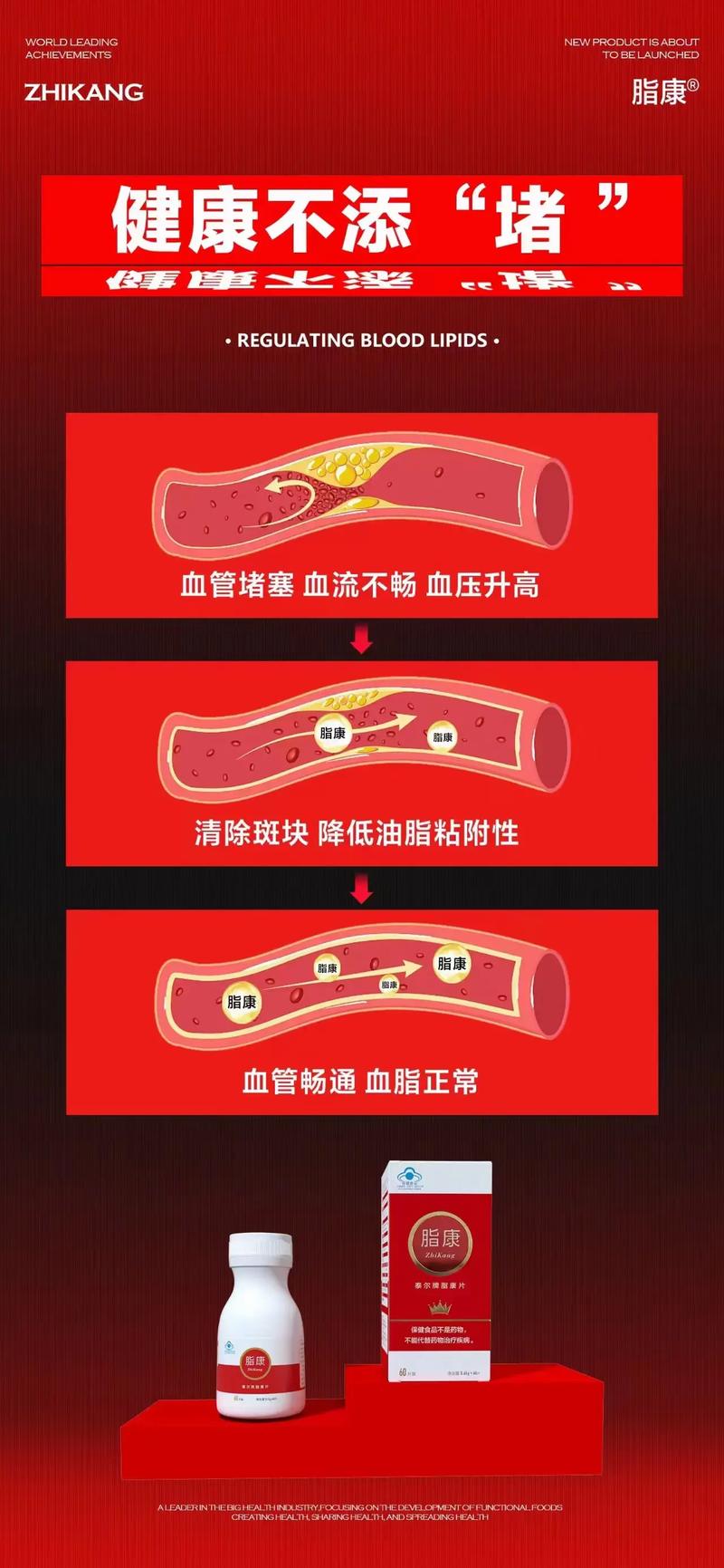 血脂低