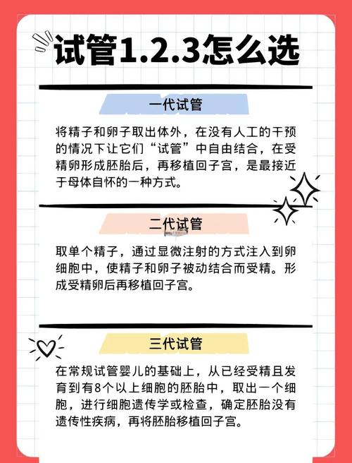 试管婴儿技术解析：可否自主选择受精卵的几代？