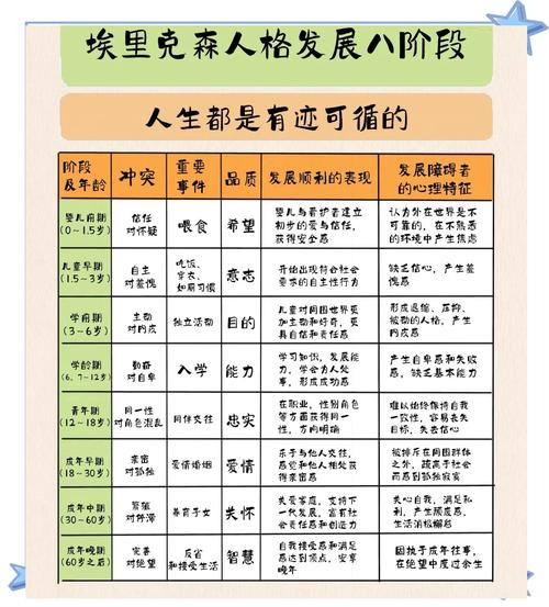 心理发展