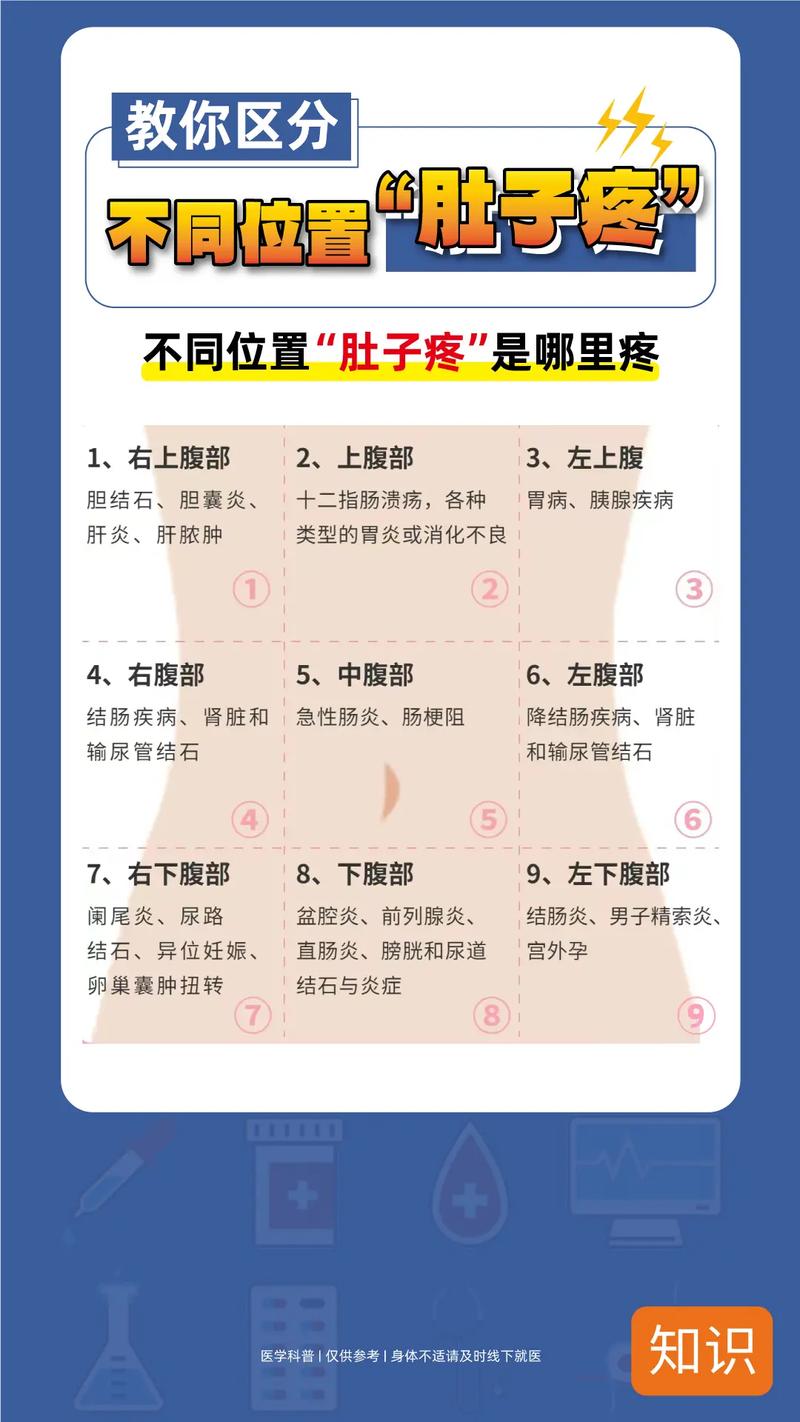 小腹疼痛
