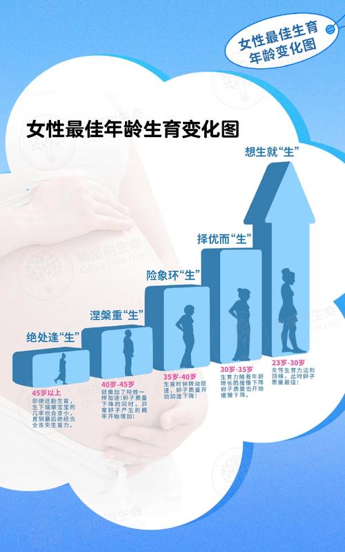  女性生育健康