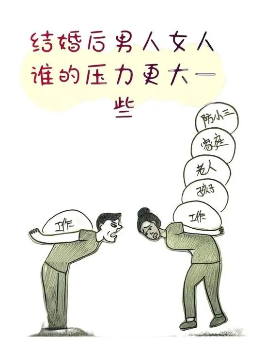 夫妻压力