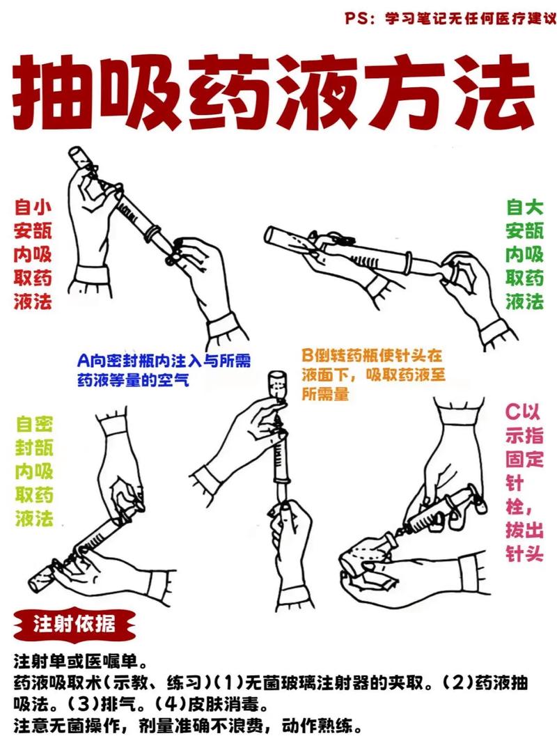 抽取方法