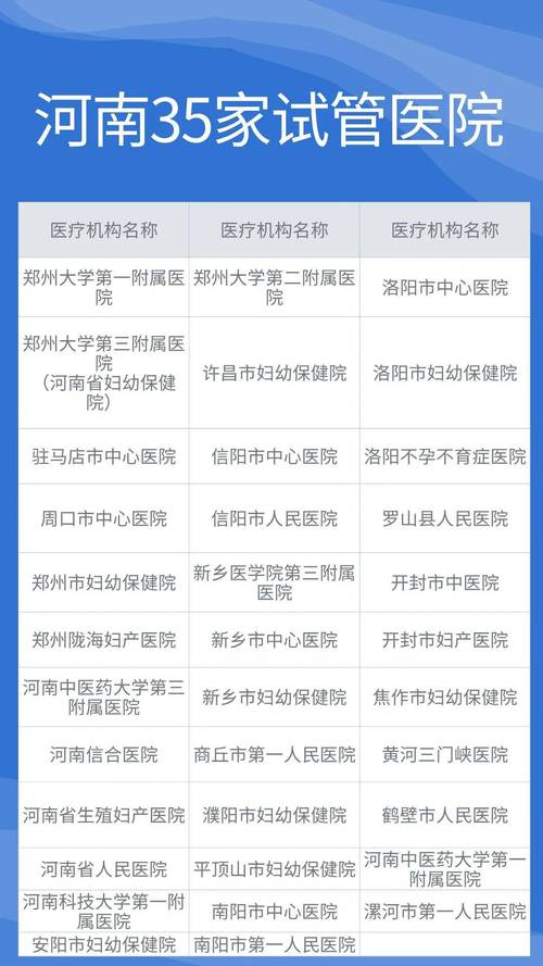 试管生孩子是否可以报销？详细解读医保政策