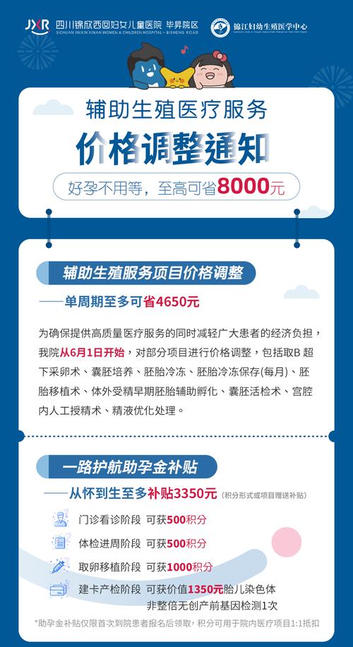 助孕金