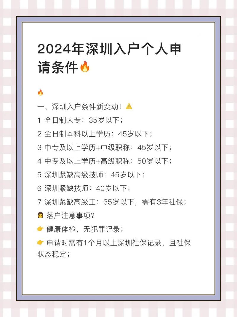  申请条件
