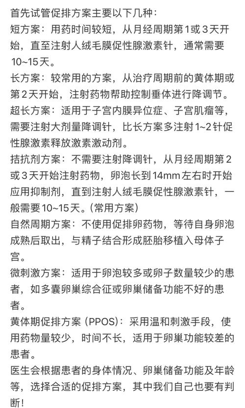 促排经验