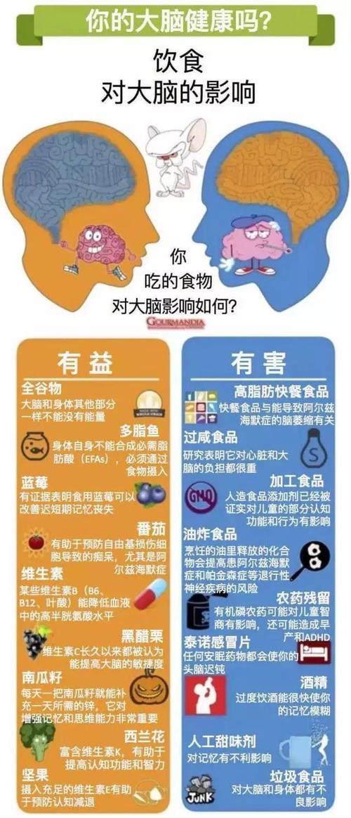  饮食影响