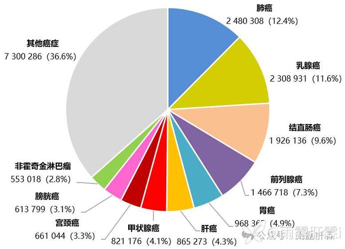 患癌率