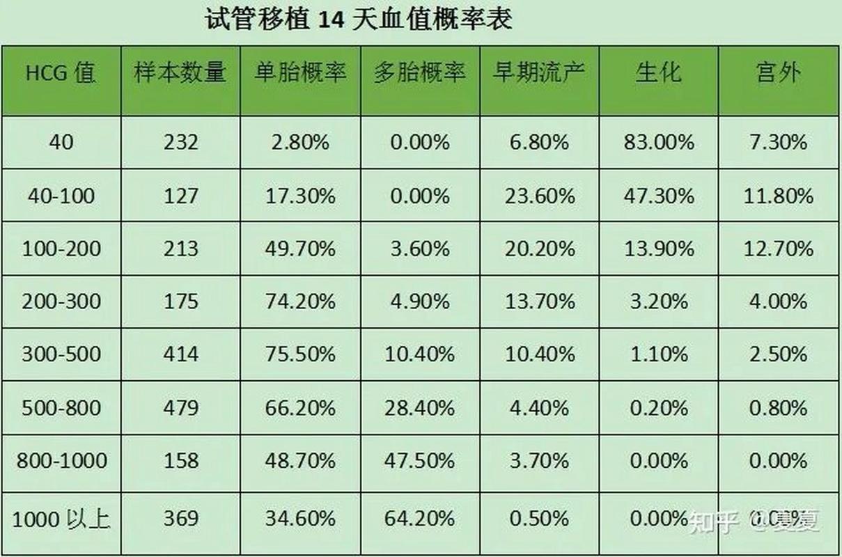  出血概率