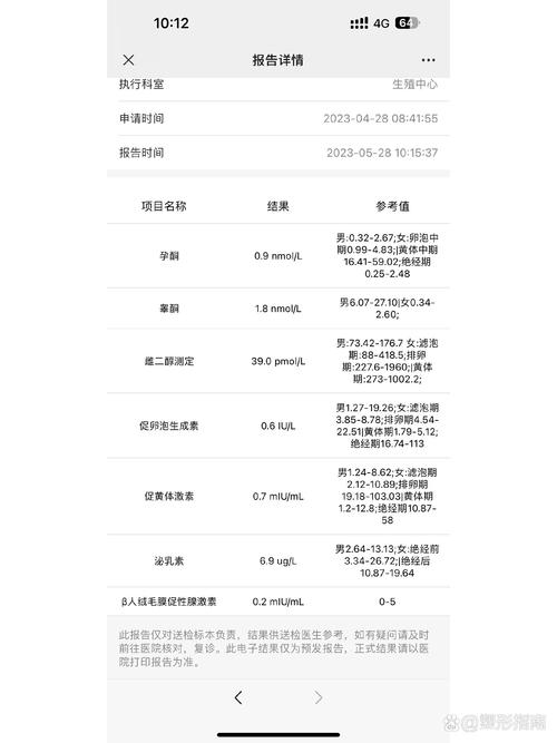 人工降调周期