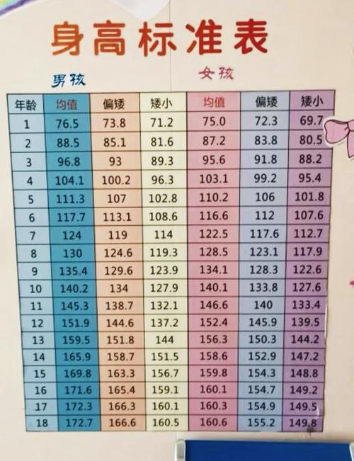 发育不成功原因