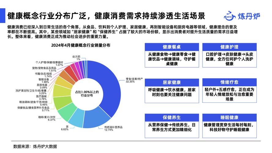 健康率