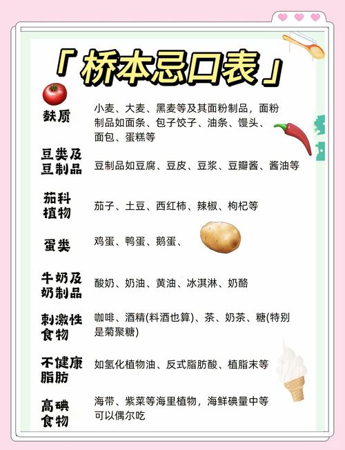  饮食忌口