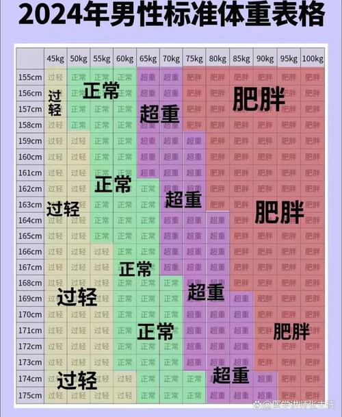 体重与生殖