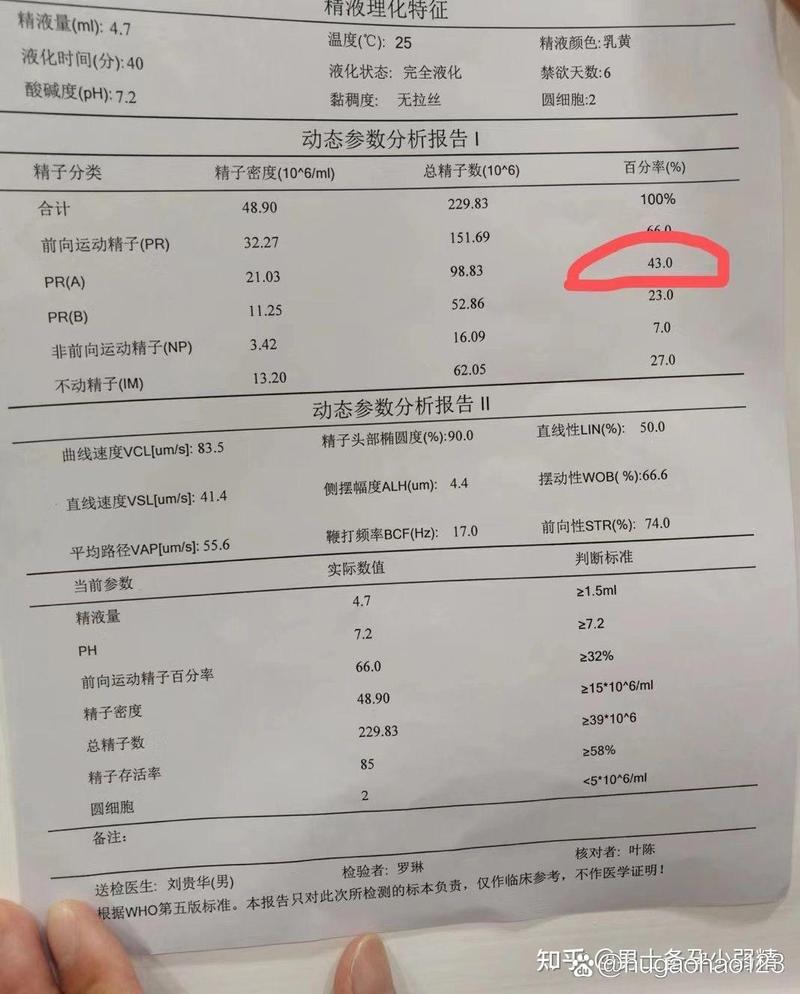  精子成活率