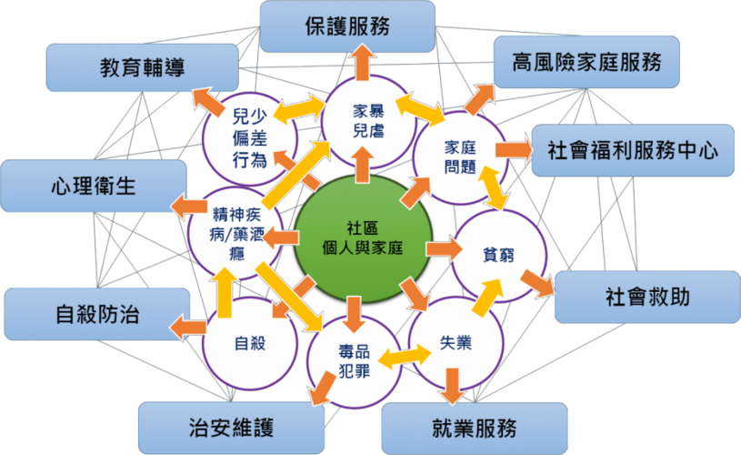  社会资源