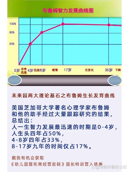 智商发展