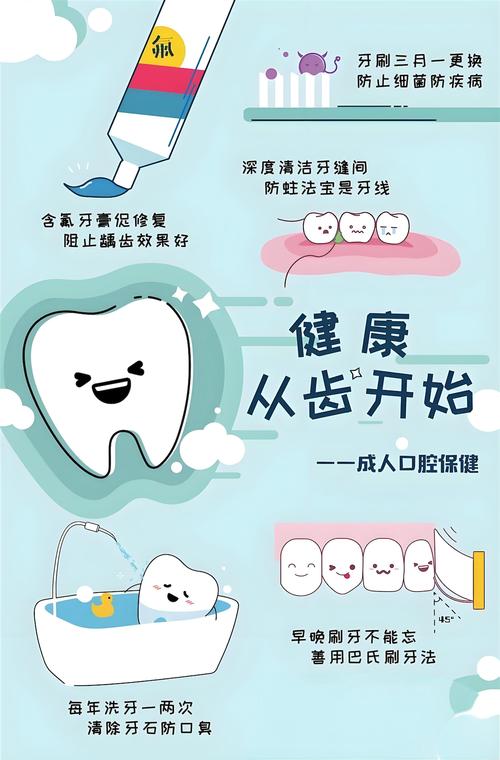  口腔健康