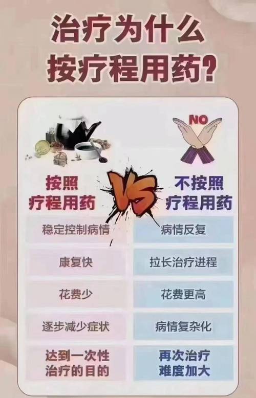 疗程步骤