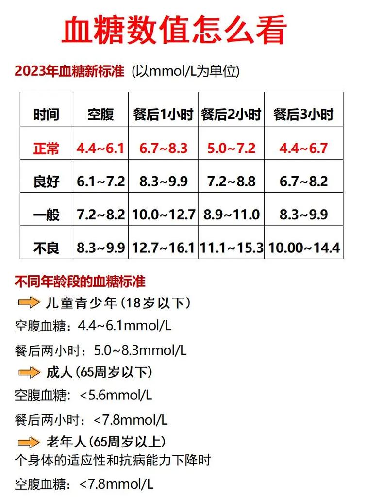 血糖水平