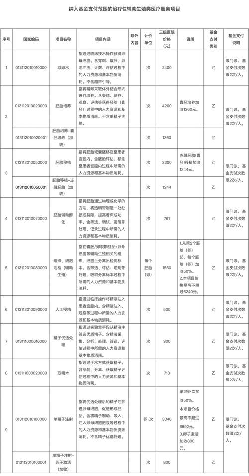 南宁哪些医院能够开展试管婴儿服务？