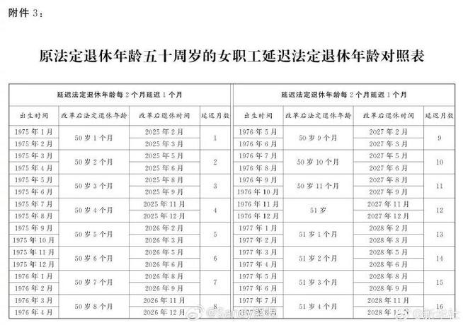女性年龄限制