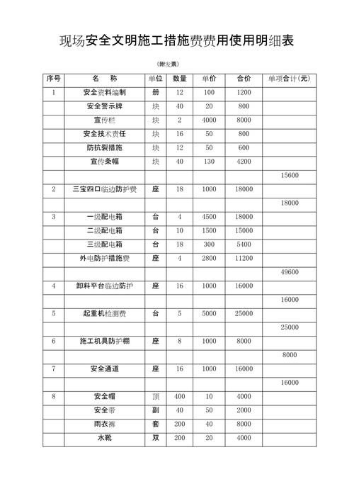 费用列表